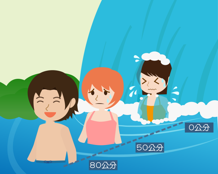 瀑布水流量多寡會影響我們所感受到的水壓大小。