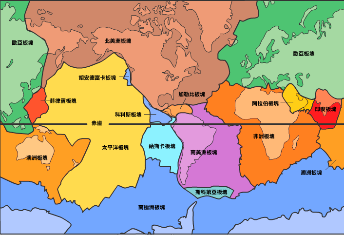科學家將板塊分為歐亞板塊、美洲板塊、非洲板塊、印度洋板塊、太平洋板塊及南極洲板塊和幾個較小的板塊。