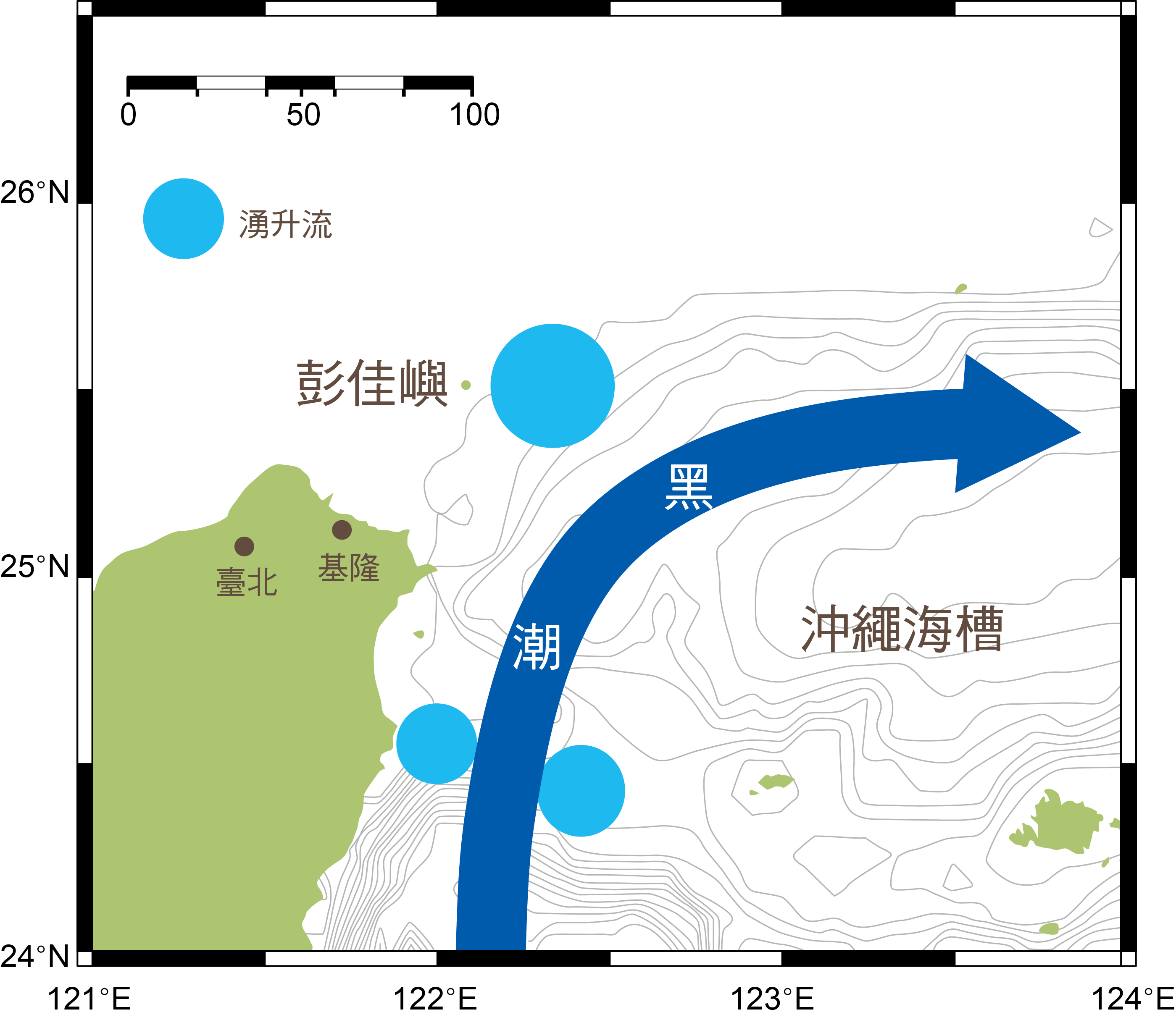 臺灣東北部彭佳嶼附近海域為湧升流漁場 當黑潮經過臺灣附近的陡峭的海底地形,例如臺灣東北部彭佳嶼、花蓮外海地區,深層海水被迫向上流動,形成湧升流。