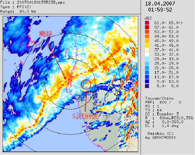 2007年4月18日七股雷達回波圖顯示有「颮線」通過臺灣,並觀測到「勾狀回波」 2007年4月17日晚間至18日凌晨的七股雷達回波圖,顯示有一「颮線」通過臺灣,在颮線前方觀測到「勾狀回波」,並搭配徑向風場圖整合分析,判斷可能為龍捲風發展的母雲。