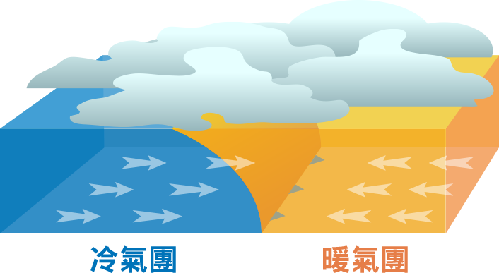 北方冷氣團與南方暖氣團在華南至臺灣一帶交會，形成一道近似滯留的鋒面系統。