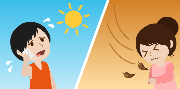 人正在經歷炎熱與寒冷天氣的示意圖。