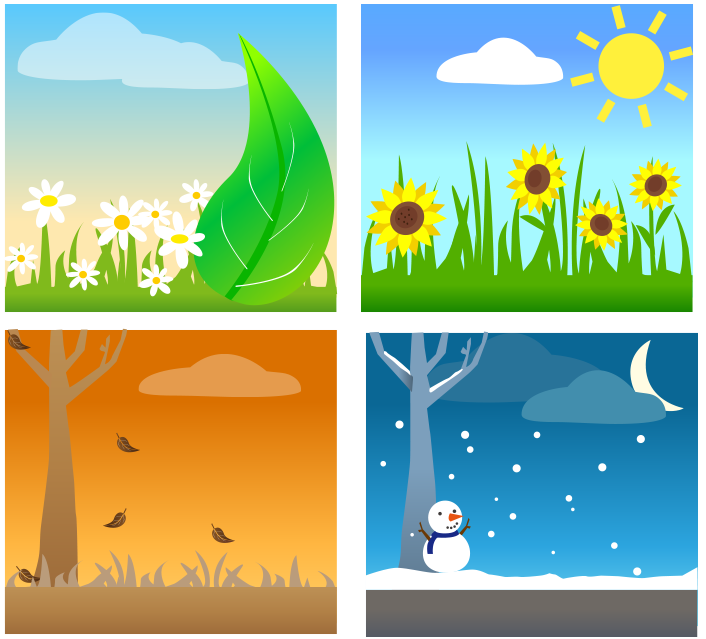 春、夏、秋、冬的示意圖。