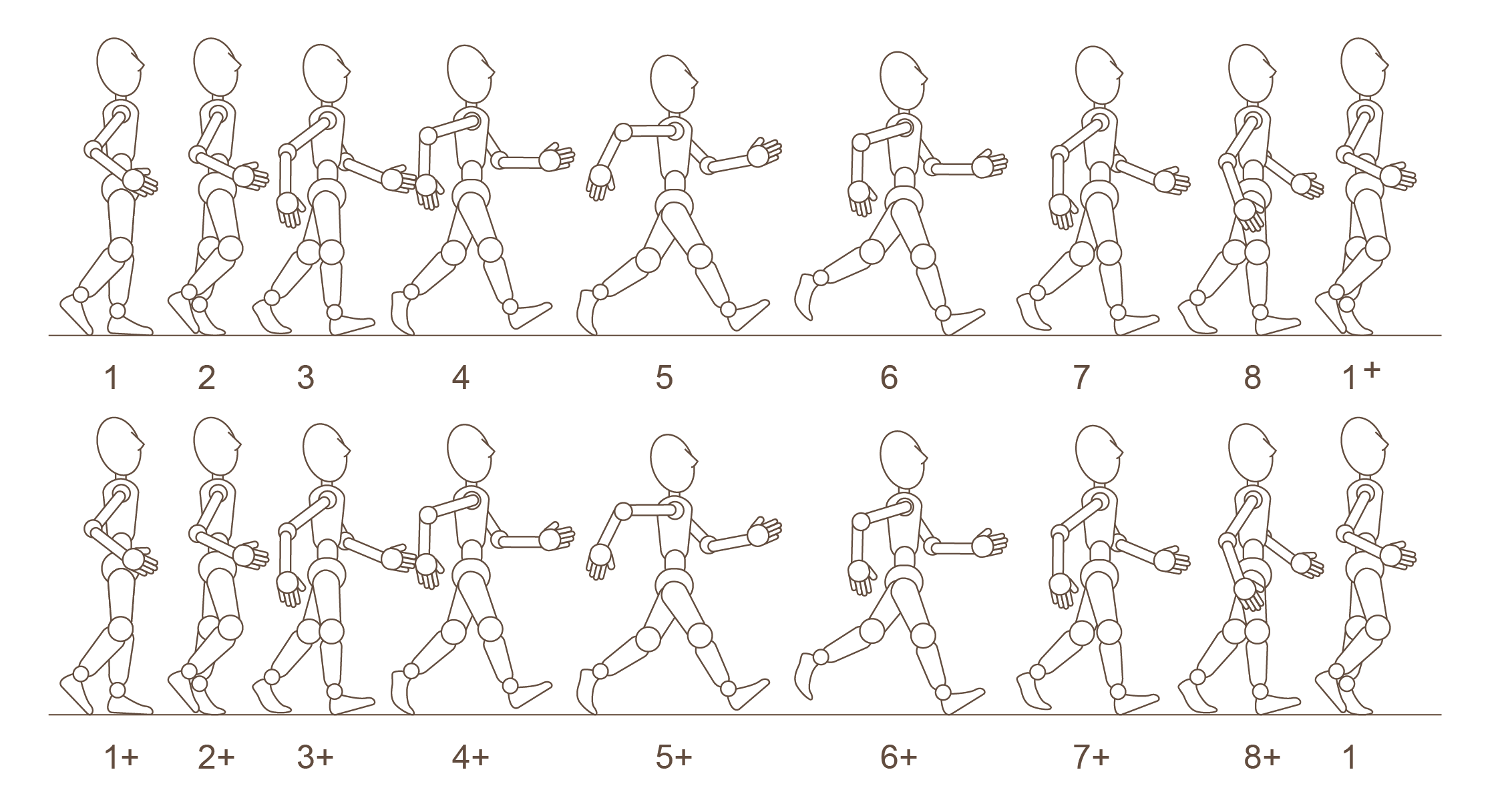 人物動畫的動作拆解圖。