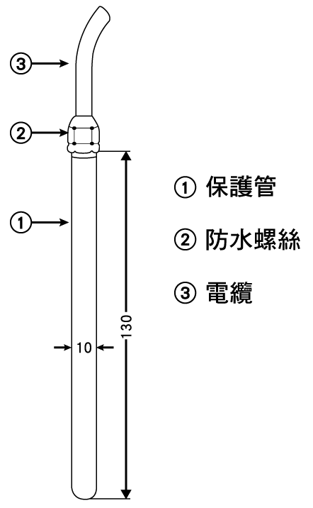 白金電阻溫度計外形 白金電阻溫度計由保護管、防水螺絲、電纜所構成。