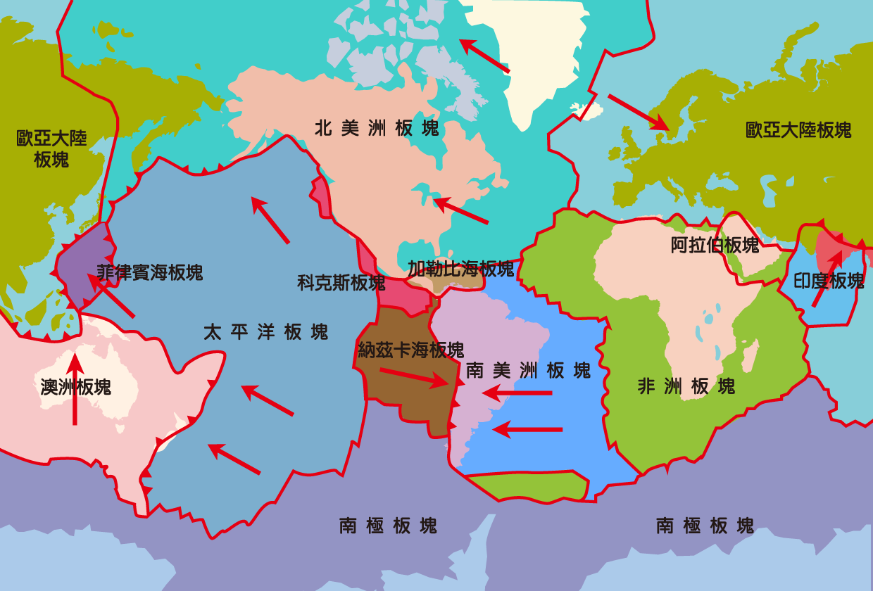 地殼的主要七大板塊為：非洲板塊、北美洲板塊、南美洲板塊、歐亞板塊、印澳板塊、太平洋板塊與南極板塊。