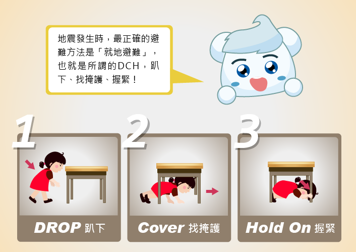 地震來時的正確避難方式 地震發生時,最正確的避難方法是「就地避難」,也就是所謂的DCH,趴下、找掩護、握緊