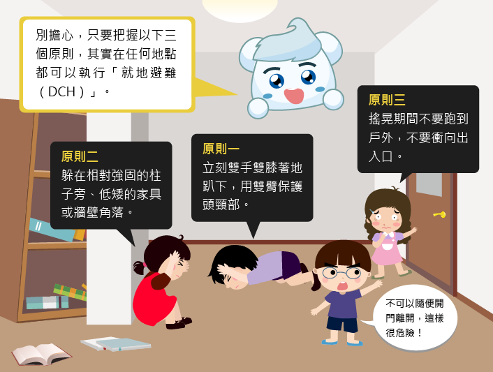 地震災害 如果所在地方沒有桌子,只要把握以下三原則,都可執行「就地避難」。原則一:立刻雙手雙膝著地趴下,用雙臂保護頭頸部。原則二:躲在相對強固的柱子旁、低矮的家具或牆壁角落。原則三:搖晃期間不要跑到戶外,不要衝向出入口