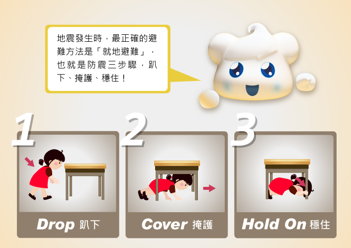 地震時的避難方法 平時應該做好防災準備,並且隨時注意地震警報。