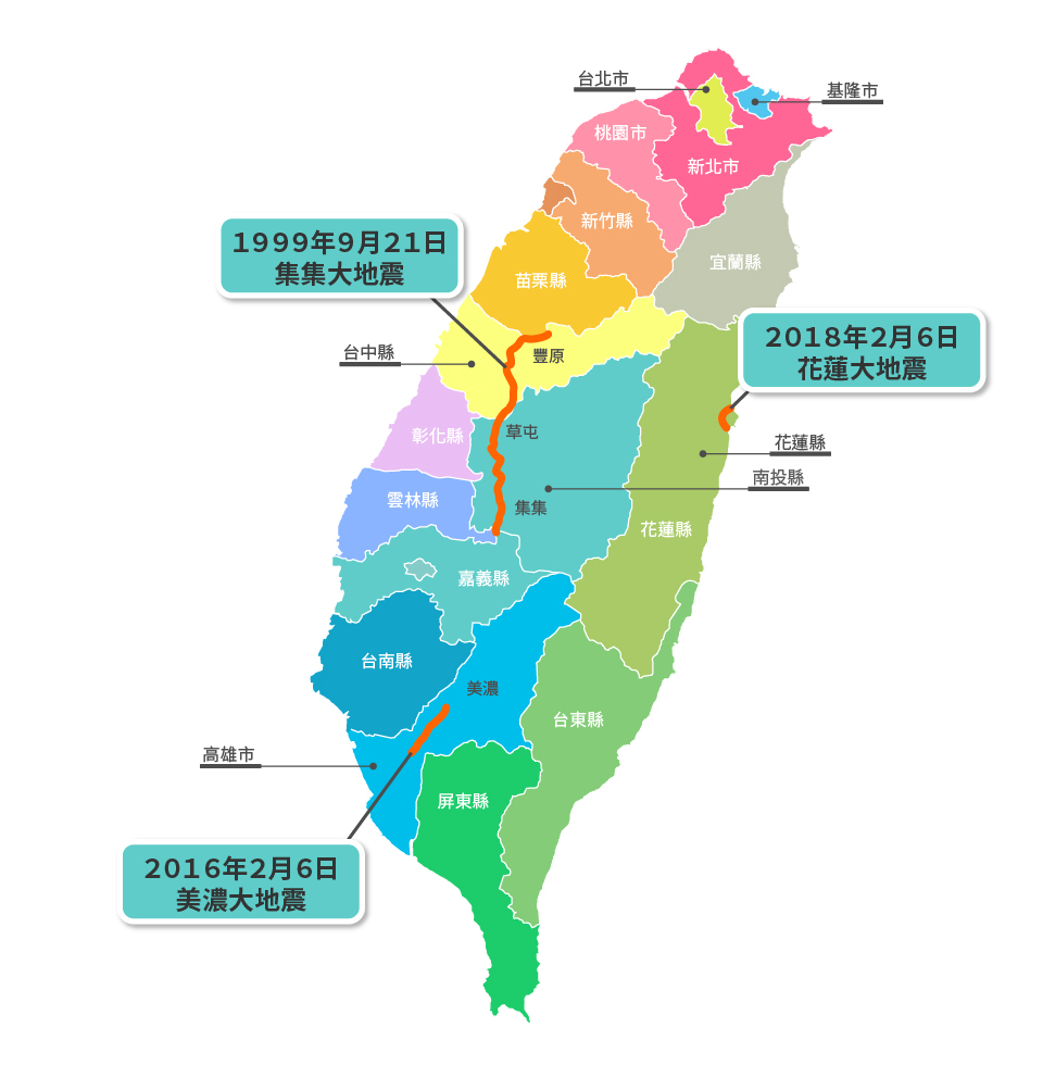近20年來發生災情慘重的大地震，多與斷層活動相關。