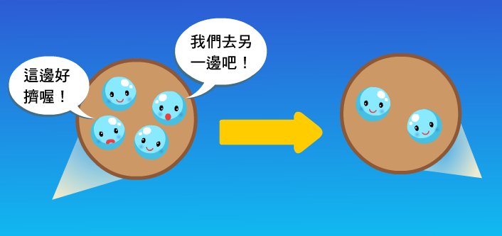 密度較高的海水，會留向密度較低的海水