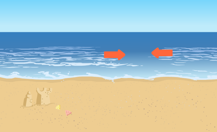 從海灘往海面看，有一塊區域看起來很平靜沒有風浪，那就可能是離岸流發生的地點