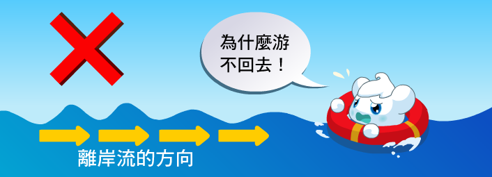 遇到離岸流的「一不」：千萬不要直接往回游。