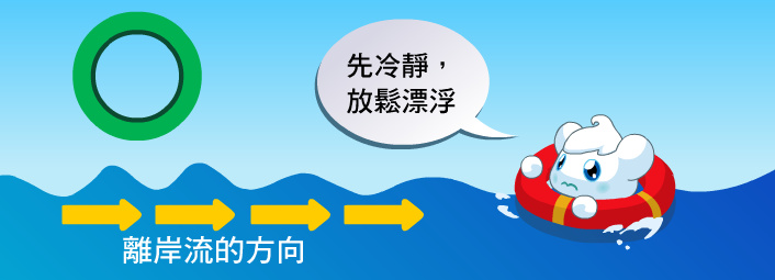 遇到離岸流的「一要」：要冷靜保持漂浮並求救。