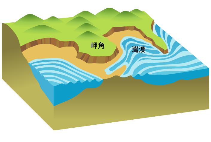 岩岸的形成原因、特徵與附近地景。