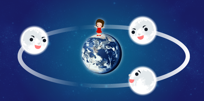 因為月亮公轉和自轉的速度是一樣的，所以月亮一直都是用同一半球面對地球。