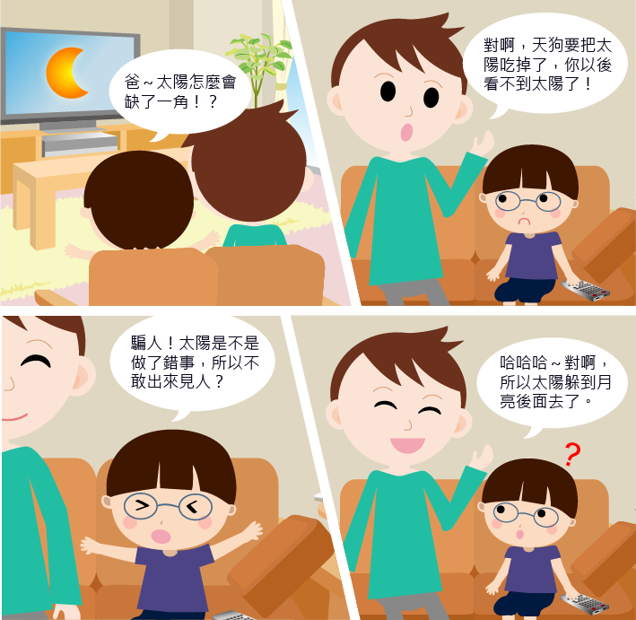 小朋友好奇詢問爸爸為什麼太陽會缺一角?爸爸說天狗要把太陽吃掉,以後就看不到太陽了。小朋友又接著問是不是因為太陽做錯事,所以不敢出來見人?爸爸表示認同,並說太陽躲到月亮後面去了。