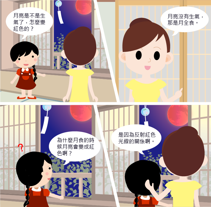 為什麼月亮變紅色 小朋友看到紅色的月亮覺得很擔心,媽媽告訴他說,月食的時候月亮反射紅色光線,所以變成紅色
