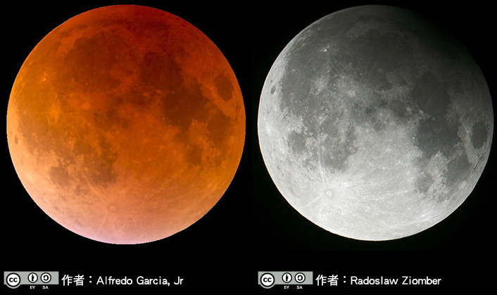 月偏食與月全食 月偏食的時候,部分月面會變暗。月全食的時候,月亮看起來會變成暗紅色