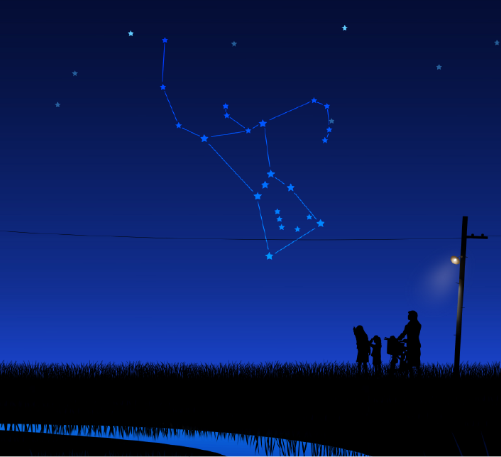 夜晚人們在郊外利用肉眼進行星空觀測