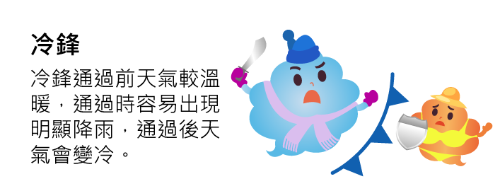 冷鋒通過時容易造成明顯降雨，通過後天氣會變冷。