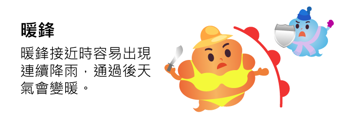 暖鋒接近時容易形成連續降雨，通過後天氣會變暖。