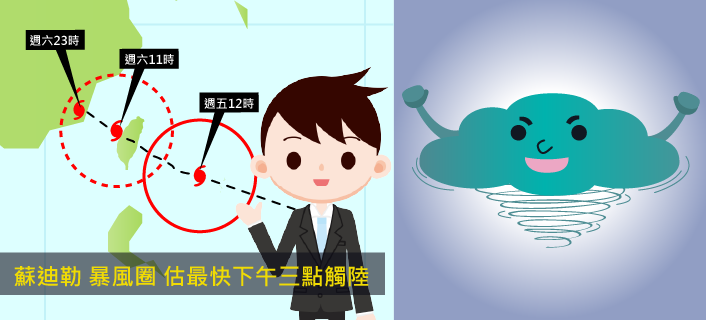 氣象主播播報颱風動向的模擬圖