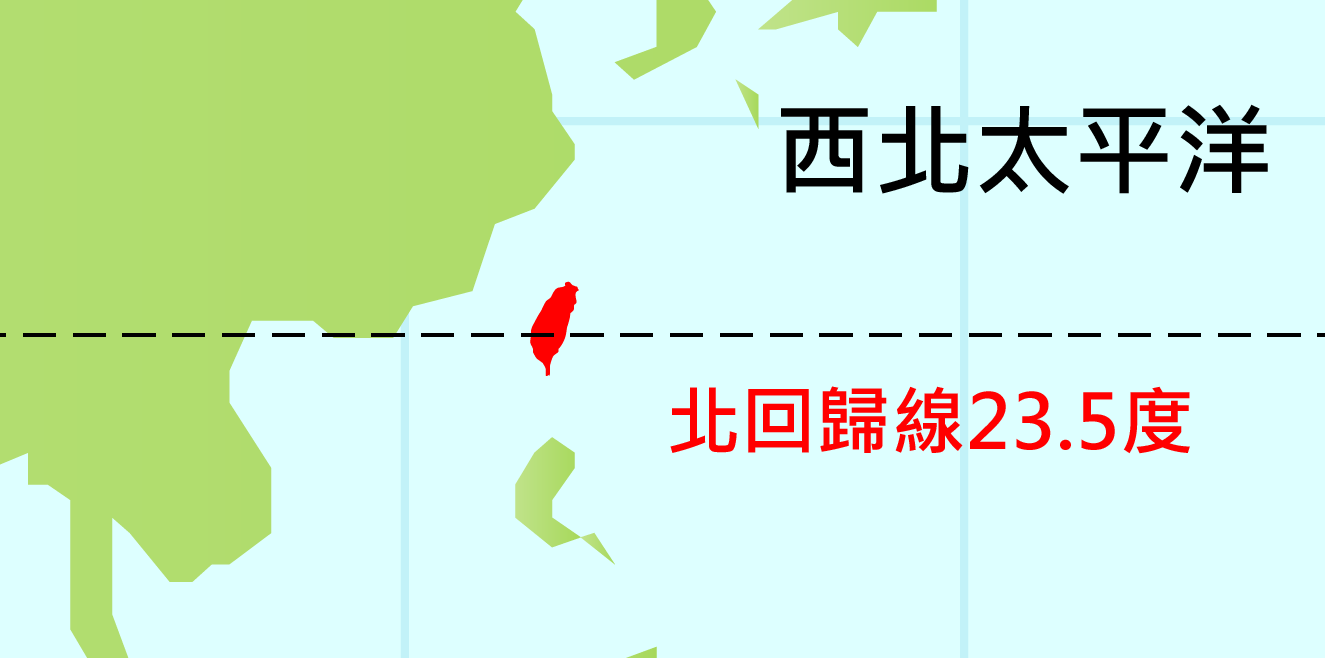 臺灣鄰近颱風生成區 臺灣因為鄰近熱帶西北太平洋,海水的溫度較高,所以比較容易形成颱風