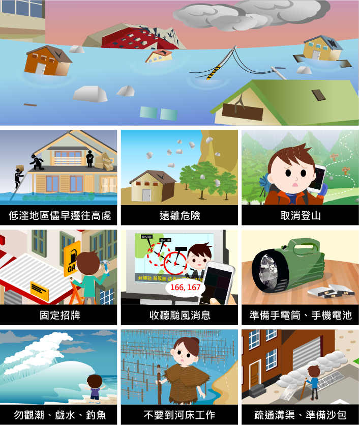 防颱準備 颱風來時請做好防颱準備,包含:低窪地區儘早遷往高處、遠離危險區、取消登山、固定招牌、收聽颱風訊息、準備手電筒和手機電池、不要觀潮戲水或釣魚、不要到河床工作、疏通溝渠及準備沙包。