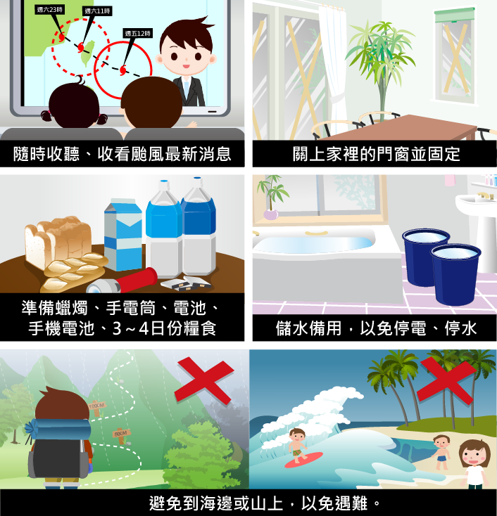 防颱措施 颱風來之前做好防颱措施:留意颱風最新消息。關上家裡門窗並固定。準備蠟燭、手電筒、電池、手機電池、3到4日份糧食,並儲水備用。避免到海邊或山上,以免遇難