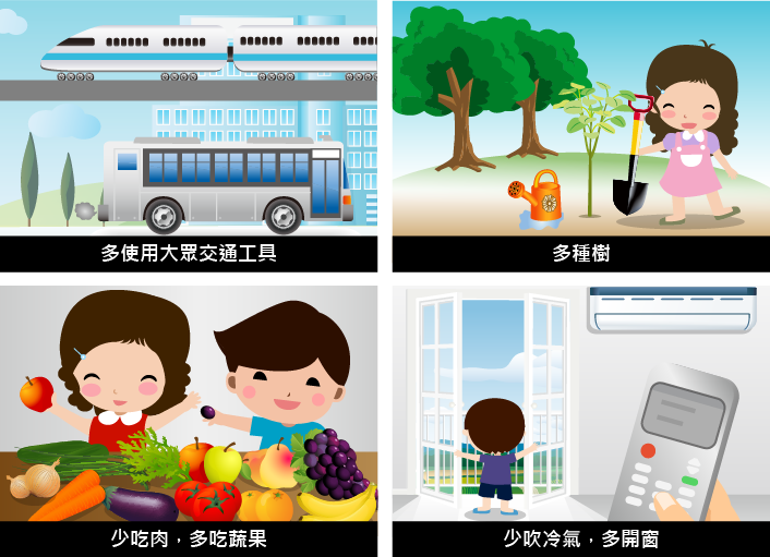 我們可以透過下列方式來減少溫室氣體的排放：多使用大眾交通工具、多種樹、少吃肉多吃蔬果、少吹冷氣多開窗