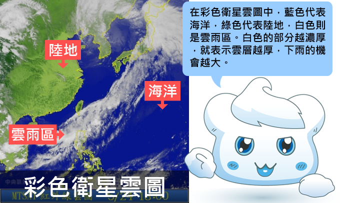 彩色衛星雲圖中的藍色代表海洋，綠色代表陸地，白色則是雲雨區。白色的部分越濃厚，表示雲層越厚，下雨的機會越大