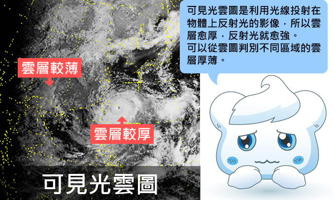 可見光雲圖是利用光線投射在物體上反射光的影像，所以雲層愈厚，反射光就愈強。可以從雲圖判別不同區域的雲層厚薄