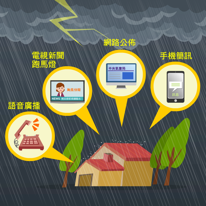 我們可以透過語音廣播、電視新聞跑馬燈、網路公佈或手機簡訊等管道來瞭解天氣概況。