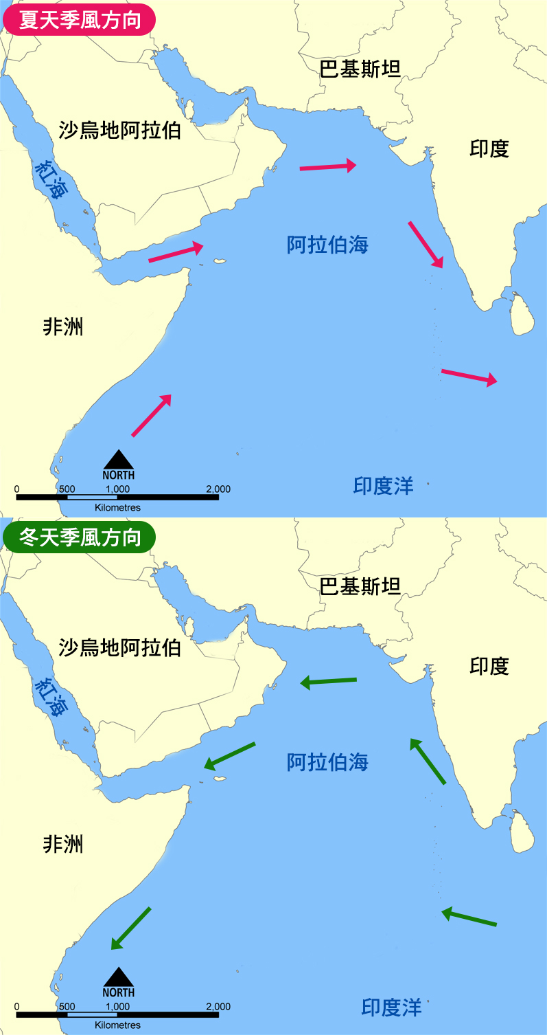阿拉伯地區的季風方向，使他們可以在夏天時利用季風順著往東行，冬天則往西回到家鄉。